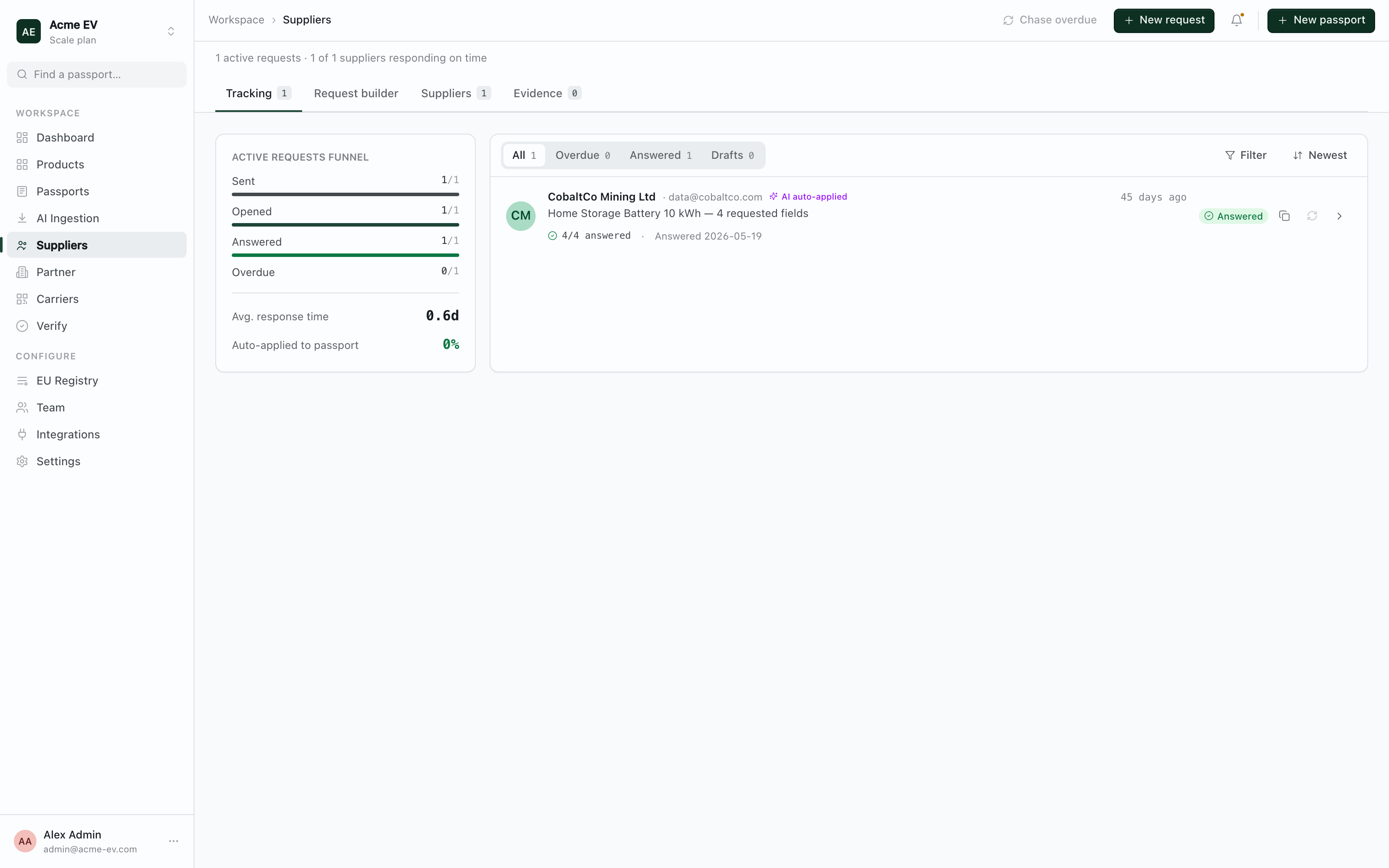 Supplier collection dashboard: outstanding requests, response health and chase status per supplier.